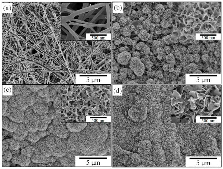 https://cdn.ncbi.nlm.nih.gov/pmc/blobs/a24f/11478473/2cfd06bc75ba/polymers-16-02811-g008.jpg