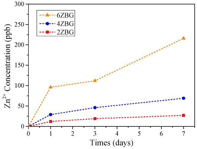 https://cdn.ncbi.nlm.nih.gov/pmc/blobs/a24f/11478473/577ccd5eb0e5/polymers-16-02811-g010.jpg