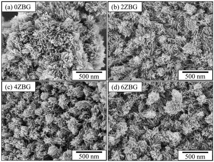 https://cdn.ncbi.nlm.nih.gov/pmc/blobs/a24f/11478473/64eb7b9a7849/polymers-16-02811-g004.jpg