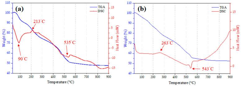 https://cdn.ncbi.nlm.nih.gov/pmc/blobs/a24f/11478473/8591f62096ab/polymers-16-02811-g001.jpg