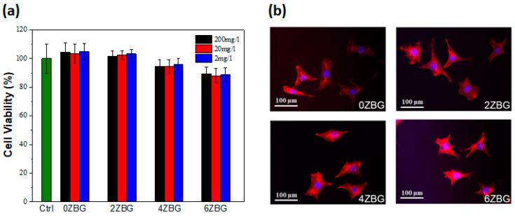 https://cdn.ncbi.nlm.nih.gov/pmc/blobs/a24f/11478473/8de132b7c2b2/polymers-16-02811-g011.jpg