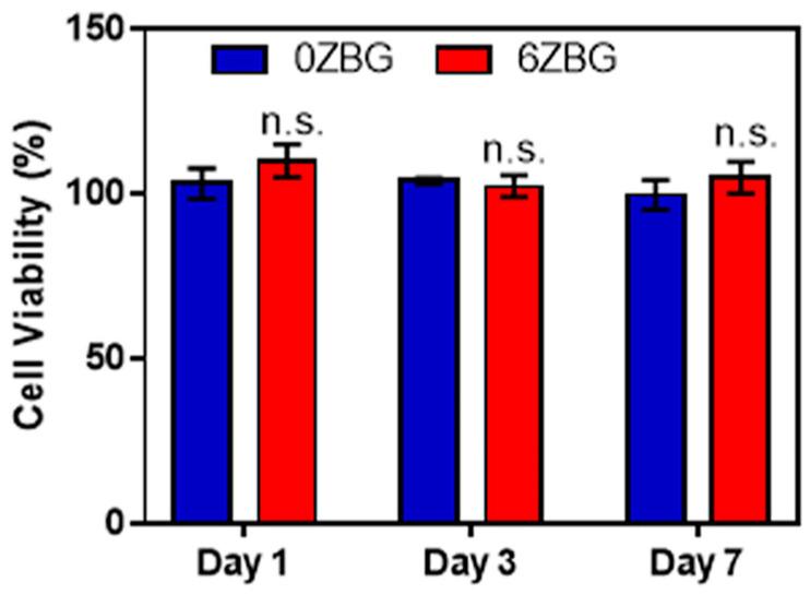 https://cdn.ncbi.nlm.nih.gov/pmc/blobs/a24f/11478473/a4e63c9e5bc8/polymers-16-02811-g012.jpg