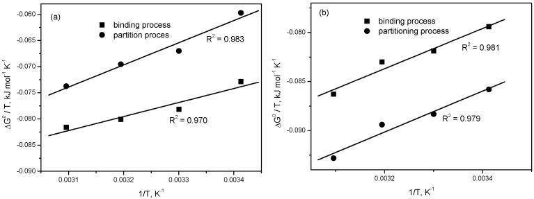 https://cdn.ncbi.nlm.nih.gov/pmc/blobs/a251/6152313/6461f08eb9b1/molecules-22-01079-g012.jpg