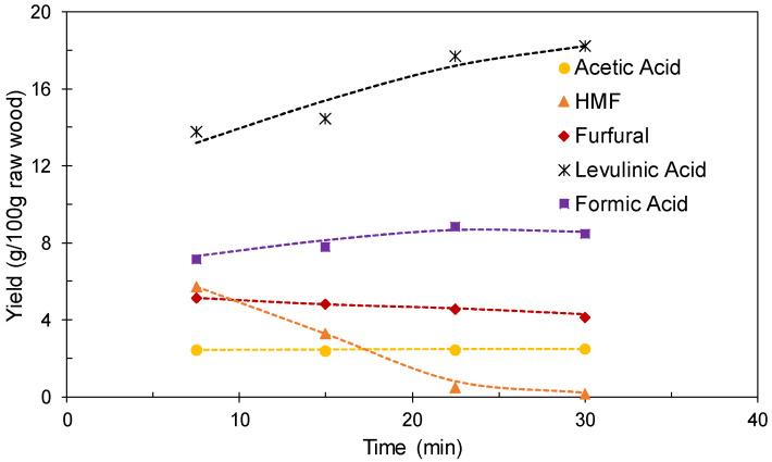 https://cdn.ncbi.nlm.nih.gov/pmc/blobs/a253/7362180/7ea224495fe3/polymers-12-01215-g007.jpg