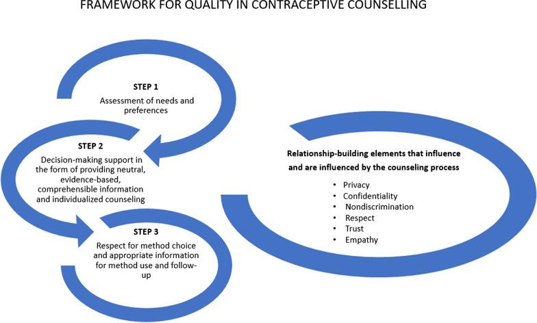 https://cdn.ncbi.nlm.nih.gov/pmc/blobs/a255/8627065/f0ce6d02fe73/12978_2021_1254_Fig1_HTML.jpg