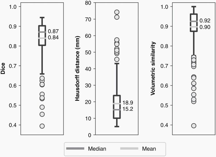 https://cdn.ncbi.nlm.nih.gov/pmc/blobs/a255/9925710/eb78a18995ed/noac166f0004.jpg