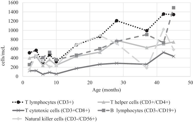 https://cdn.ncbi.nlm.nih.gov/pmc/blobs/a25b/9999075/1021eb9f82be/11882_2023_1071_Fig1_HTML.jpg