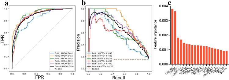 https://cdn.ncbi.nlm.nih.gov/pmc/blobs/a25d/11922263/cd68bfa59597/pone.0317987.g006.jpg
