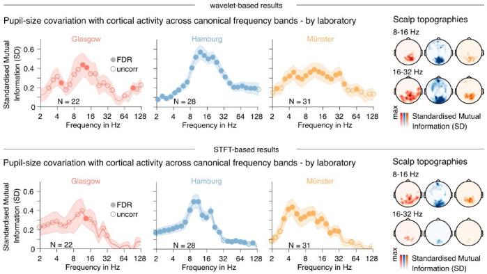 https://cdn.ncbi.nlm.nih.gov/pmc/blobs/a25d/8853659/02a9cac9db11/elife-71890-sa2-fig3.jpg