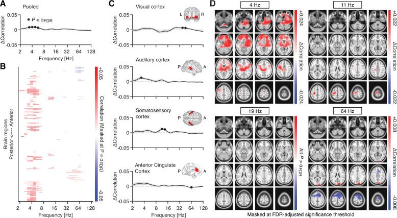 https://cdn.ncbi.nlm.nih.gov/pmc/blobs/a25d/8853659/0a482d550e57/elife-71890-fig4-figsupp2.jpg