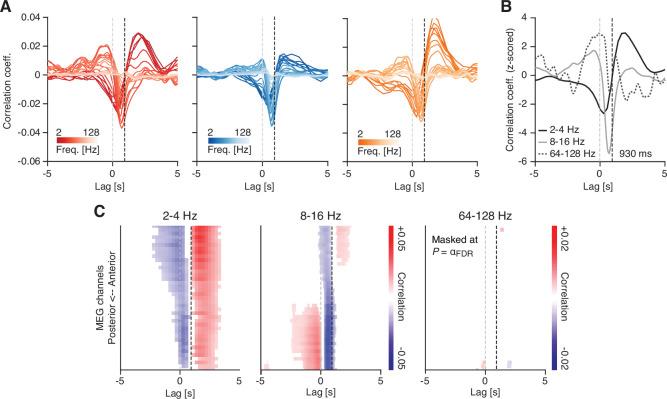 https://cdn.ncbi.nlm.nih.gov/pmc/blobs/a25d/8853659/7ece37b798e9/elife-71890-fig3-figsupp1.jpg