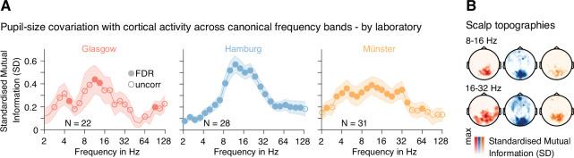 https://cdn.ncbi.nlm.nih.gov/pmc/blobs/a25d/8853659/825a12217de4/elife-71890-fig2.jpg