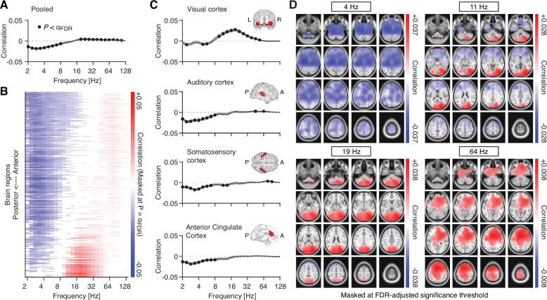 https://cdn.ncbi.nlm.nih.gov/pmc/blobs/a25d/8853659/8742094a7fe5/elife-71890-fig4-figsupp1.jpg