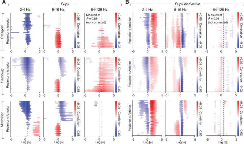 https://cdn.ncbi.nlm.nih.gov/pmc/blobs/a25d/8853659/a98ba6522df7/elife-71890-fig3-figsupp2.jpg