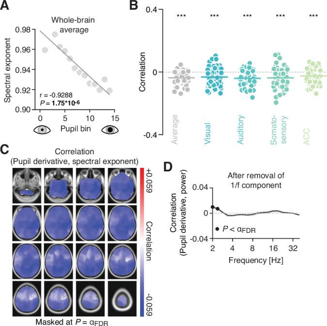 https://cdn.ncbi.nlm.nih.gov/pmc/blobs/a25d/8853659/d3d6c4a960c3/elife-71890-fig6-figsupp1.jpg