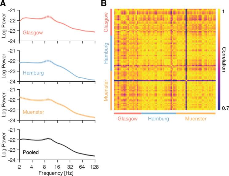 https://cdn.ncbi.nlm.nih.gov/pmc/blobs/a25d/8853659/dfe094a146f8/elife-71890-fig1-figsupp1.jpg