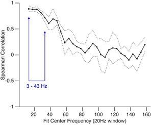 https://cdn.ncbi.nlm.nih.gov/pmc/blobs/a25d/8853659/eaad3c4d9bad/elife-71890-sa2-fig5.jpg