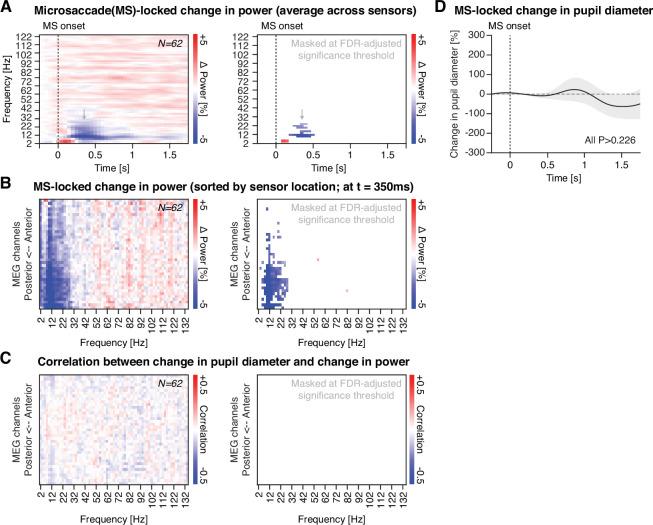 https://cdn.ncbi.nlm.nih.gov/pmc/blobs/a25d/8853659/eb8b15ff3aaa/elife-71890-fig2-figsupp1.jpg
