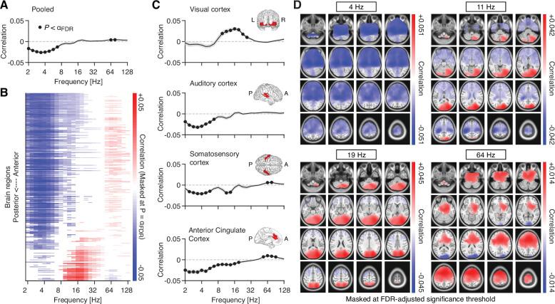 https://cdn.ncbi.nlm.nih.gov/pmc/blobs/a25d/8853659/fdc6d4280665/elife-71890-fig4.jpg