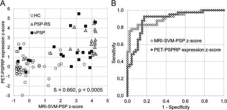 https://cdn.ncbi.nlm.nih.gov/pmc/blobs/a260/12015049/898bf47d367b/jnnp-96-3-g002.jpg