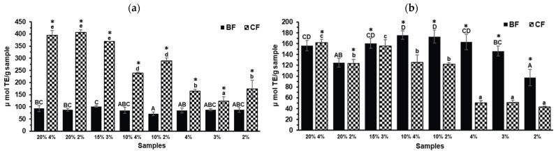 https://cdn.ncbi.nlm.nih.gov/pmc/blobs/a260/12348079/de16c40ddbeb/molecules-30-03247-g002.jpg
