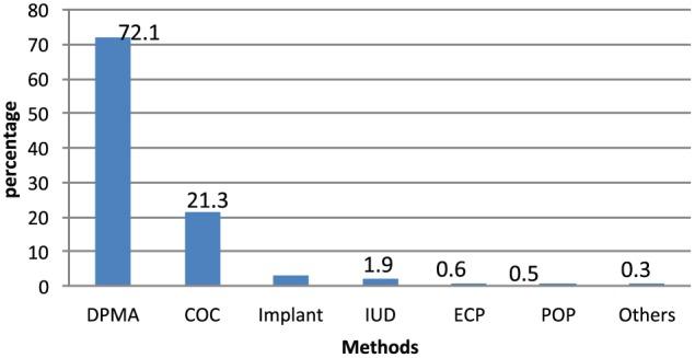 https://cdn.ncbi.nlm.nih.gov/pmc/blobs/a261/5484599/b8d9f39967cb/10.1177_1179558117713016-fig1.jpg