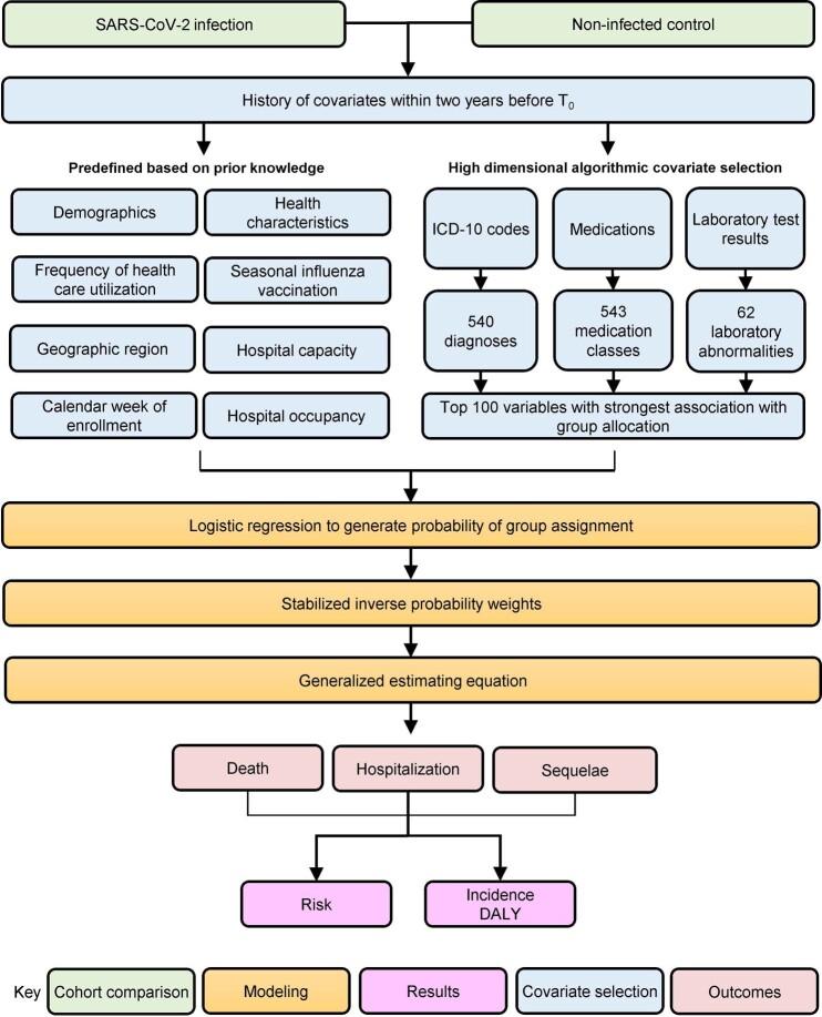 https://cdn.ncbi.nlm.nih.gov/pmc/blobs/a264/10504070/3e0bc8d8de03/41591_2023_2521_Fig15_ESM.jpg