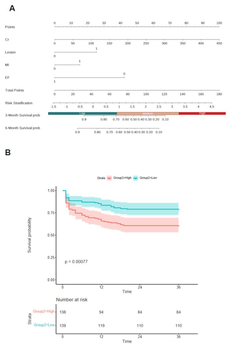 https://cdn.ncbi.nlm.nih.gov/pmc/blobs/a264/12079951/2a4791723059/12872_2025_4737_Fig3_HTML.jpg
