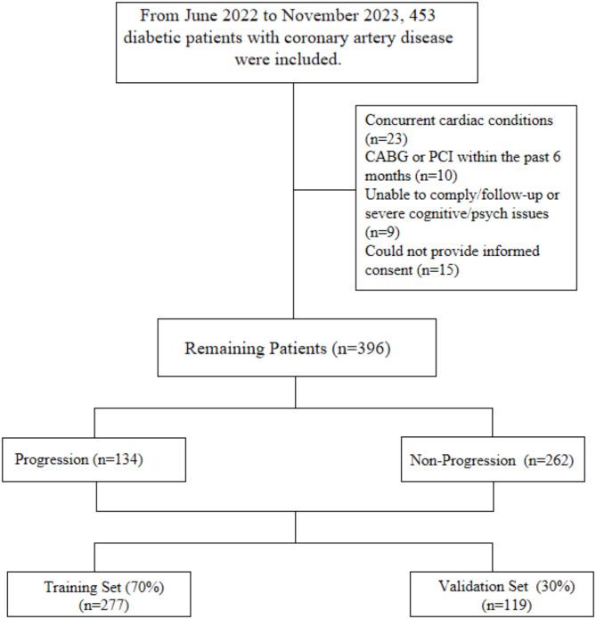 https://cdn.ncbi.nlm.nih.gov/pmc/blobs/a264/12079951/87a4bff298a4/12872_2025_4737_Fig1_HTML.jpg