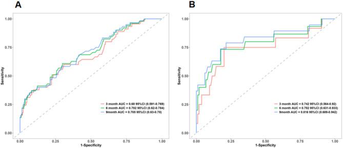 https://cdn.ncbi.nlm.nih.gov/pmc/blobs/a264/12079951/d43b61f48222/12872_2025_4737_Fig4_HTML.jpg