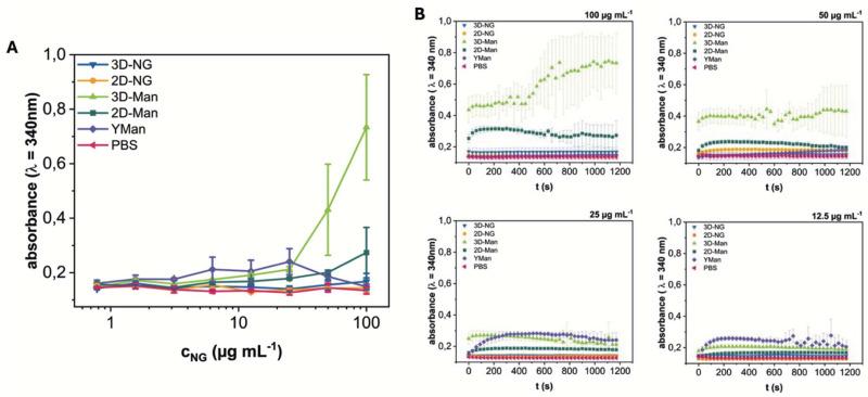 https://cdn.ncbi.nlm.nih.gov/pmc/blobs/a266/12230938/c47b72787063/d5bm00286a-f4.jpg