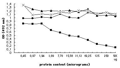 https://cdn.ncbi.nlm.nih.gov/pmc/blobs/a268/519031/85d766cd192f/1478-811X-2-9-3.jpg