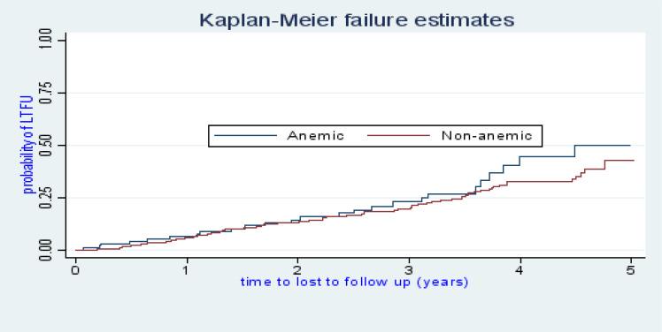 https://cdn.ncbi.nlm.nih.gov/pmc/blobs/a268/9652688/48b3e9aa767c/AFHS2202-0012Fig3.jpg