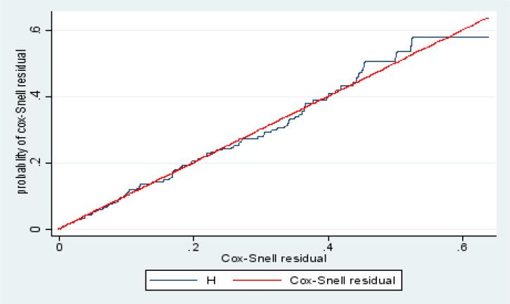 https://cdn.ncbi.nlm.nih.gov/pmc/blobs/a268/9652688/9e2f44ce803f/AFHS2202-0012Fig6.jpg