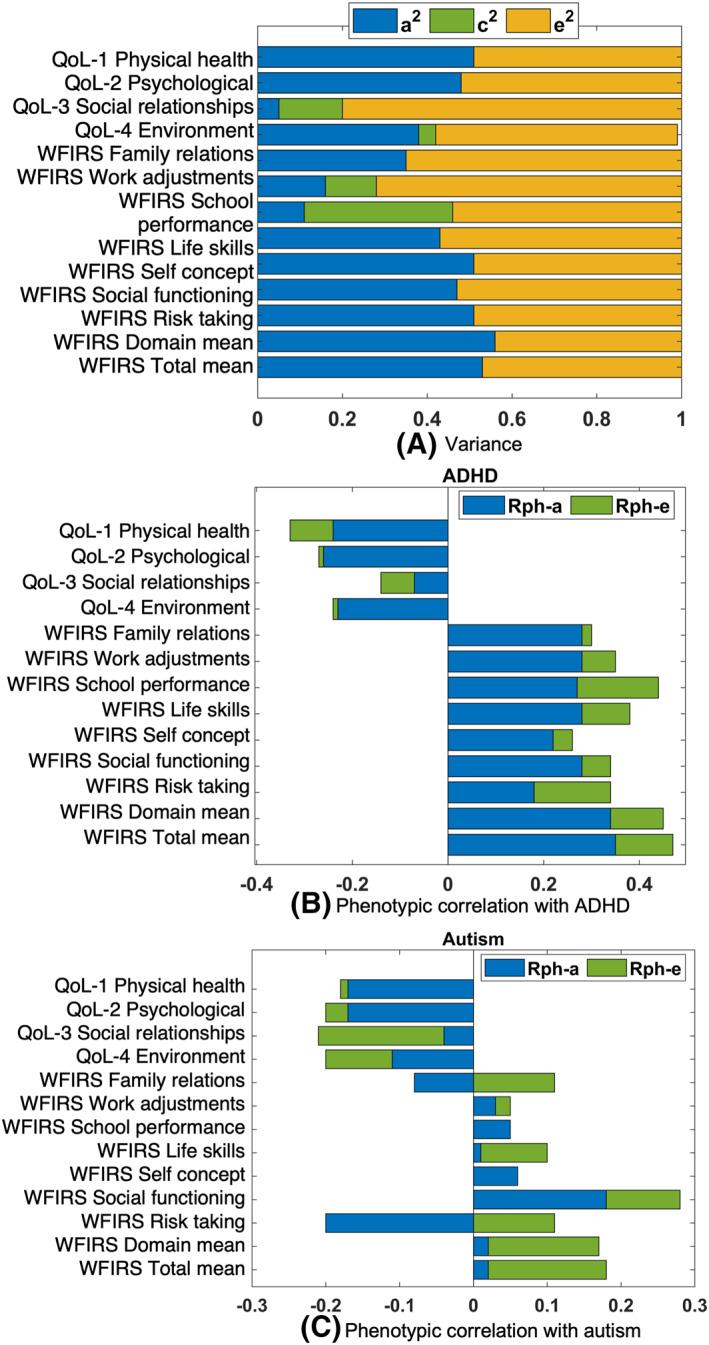 https://cdn.ncbi.nlm.nih.gov/pmc/blobs/a269/10242939/d6be4d4a015c/JCV2-2-e12090-g002.jpg