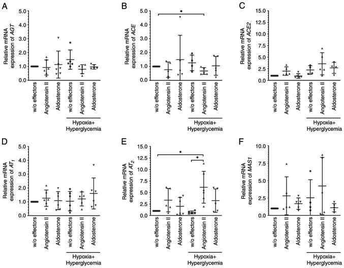 https://cdn.ncbi.nlm.nih.gov/pmc/blobs/a26a/10442740/319502f3968f/br-19-03-01644-g03.jpg