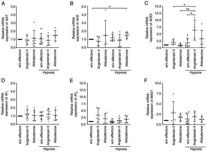 https://cdn.ncbi.nlm.nih.gov/pmc/blobs/a26a/10442740/4b9f87e8d561/br-19-03-01644-g02.jpg