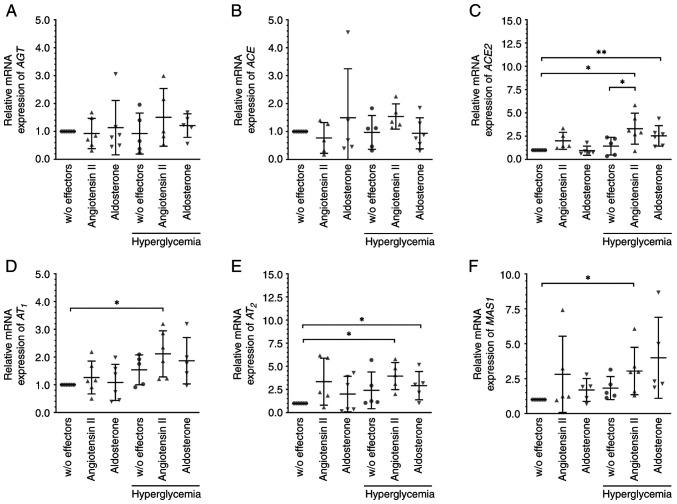 https://cdn.ncbi.nlm.nih.gov/pmc/blobs/a26a/10442740/5c13366efa10/br-19-03-01644-g01.jpg
