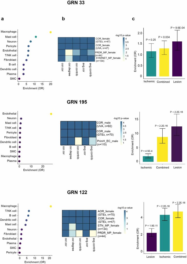 https://cdn.ncbi.nlm.nih.gov/pmc/blobs/a26a/11994450/77c43a838cb9/44161_2025_628_Fig14_ESM.jpg
