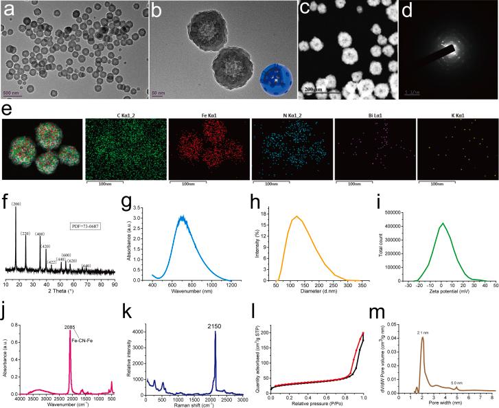 https://cdn.ncbi.nlm.nih.gov/pmc/blobs/a26a/7848724/761e022f9cd6/gr2.jpg