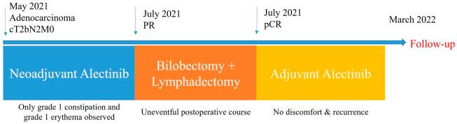 https://cdn.ncbi.nlm.nih.gov/pmc/blobs/a26b/9299059/22c513d156de/fphar-13-816683-g003.jpg