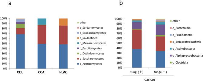 https://cdn.ncbi.nlm.nih.gov/pmc/blobs/a26c/12081727/22360791dcaa/41598_2025_976_Fig7_HTML.jpg