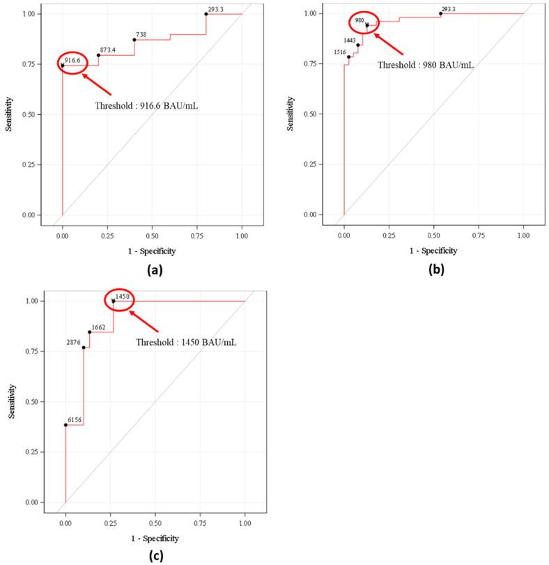 https://cdn.ncbi.nlm.nih.gov/pmc/blobs/a26d/12115770/58723102a14b/vaccines-13-00518-g002.jpg