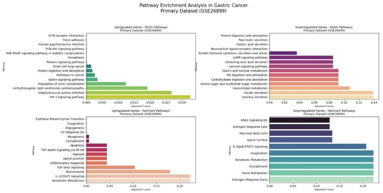 https://cdn.ncbi.nlm.nih.gov/pmc/blobs/a26d/12296158/2c2063663a22/genes-16-00829-g009.jpg