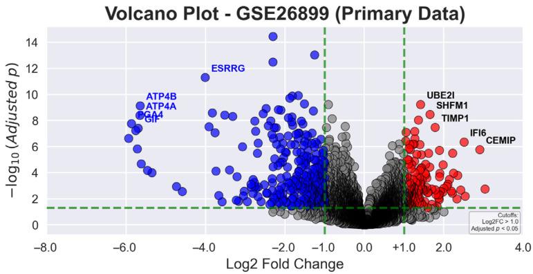 https://cdn.ncbi.nlm.nih.gov/pmc/blobs/a26d/12296158/45b21b4714f3/genes-16-00829-g002.jpg