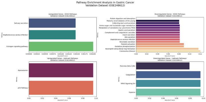 https://cdn.ncbi.nlm.nih.gov/pmc/blobs/a26d/12296158/8db2be5751a9/genes-16-00829-g010.jpg
