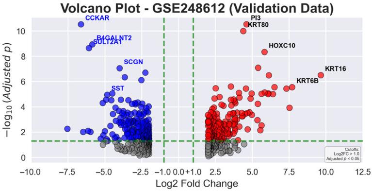 https://cdn.ncbi.nlm.nih.gov/pmc/blobs/a26d/12296158/f19eeb521e26/genes-16-00829-g005.jpg
