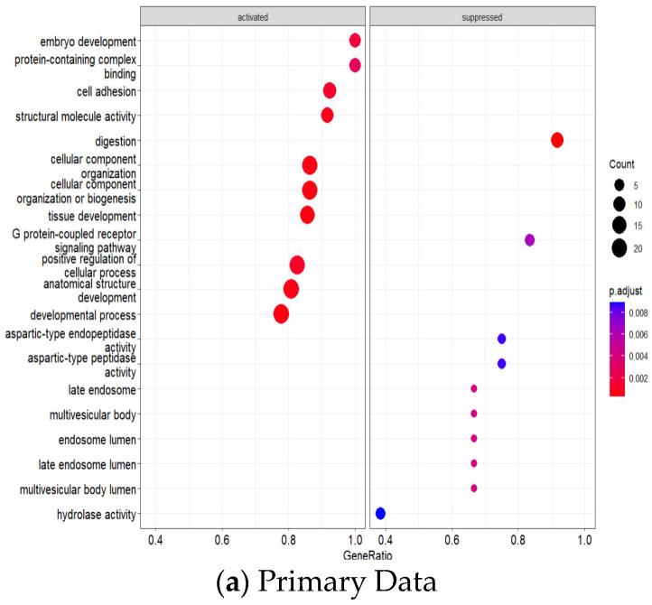 https://cdn.ncbi.nlm.nih.gov/pmc/blobs/a26d/12296158/fe2baf8c3619/genes-16-00829-g006a.jpg