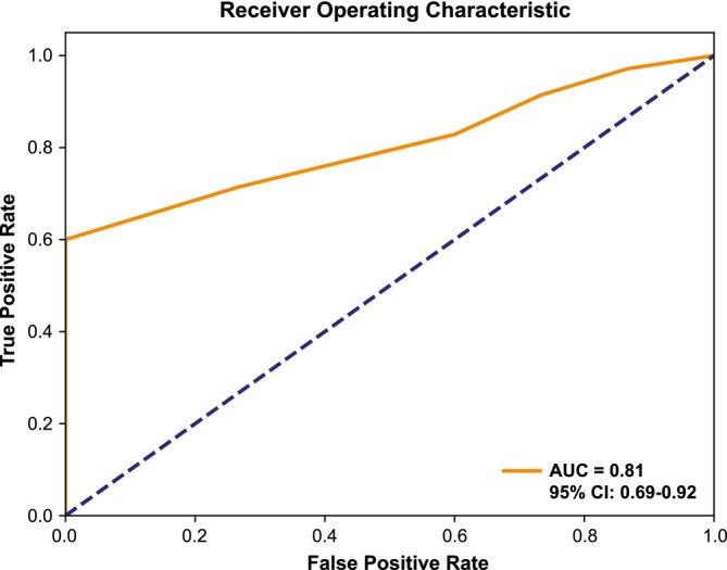 https://cdn.ncbi.nlm.nih.gov/pmc/blobs/a272/12123050/f816e209ad75/BCO2-6-e70026-g005.jpg