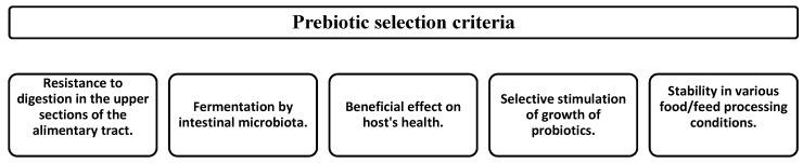 https://cdn.ncbi.nlm.nih.gov/pmc/blobs/a272/5622781/599990aa430f/nutrients-09-01021-g002.jpg